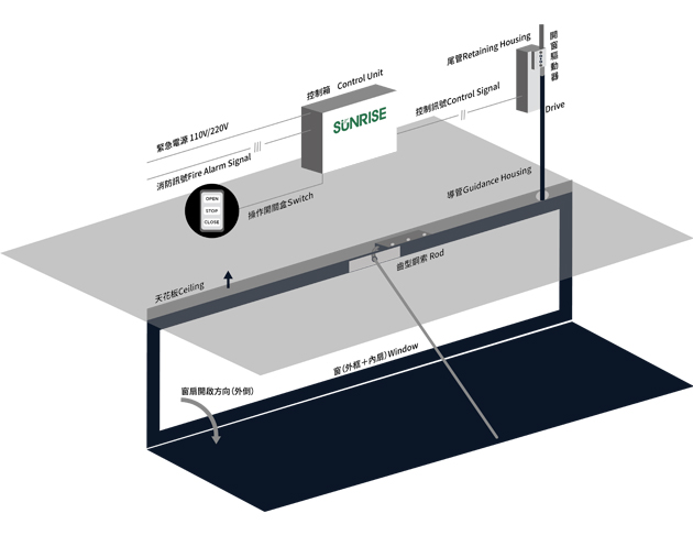 齒型鋼索 - 單開排煙倒窗系統